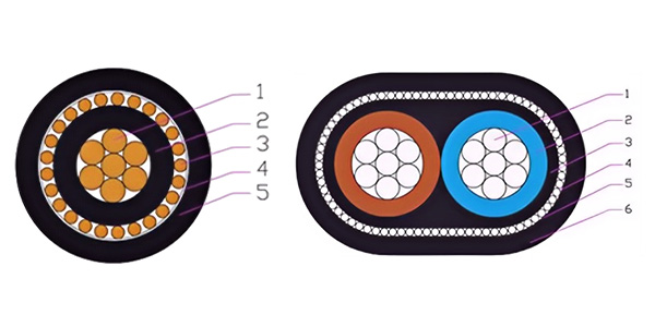 Concentric Cable to Dominica