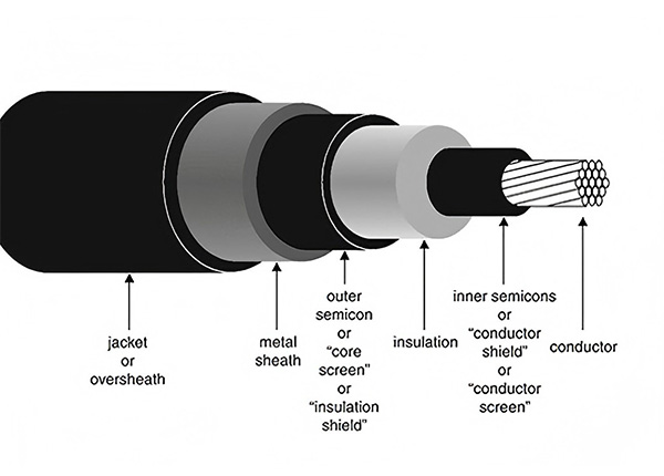 Medium Voltage (MV) Lead Sheathed Cable