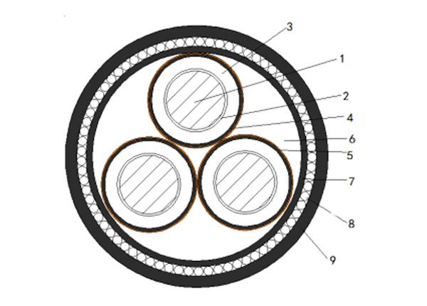 Medium Voltage Three Cores Cable to BS6622&BS7835
