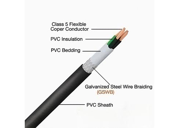 SY Control Cable